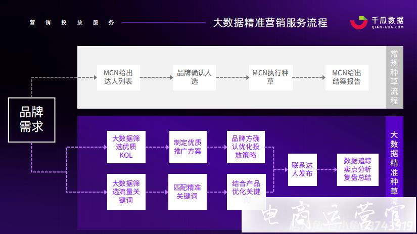 小紅書投放難?一站式全品牌營銷